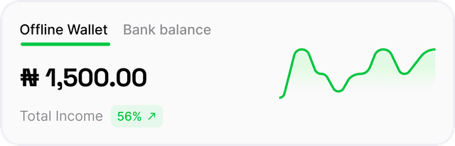 Sample Wallet Balance